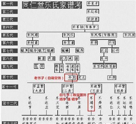 溪湖楊氏族譜|楊氏家譜:楊姓起源說,楊氏家族圖騰,楊氏家譜內容,郡望堂號,字輩。